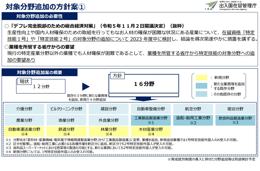 特定技能の分野追加